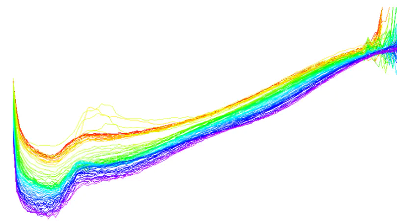 Analysis of mortality and life expectancy